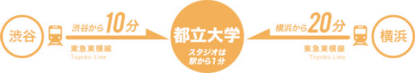 渋谷より10分/横浜より20分